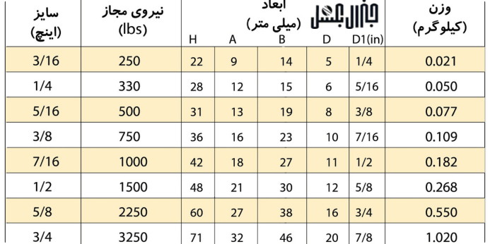 جدول استاندارد شگل باربرداری